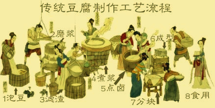 素食有益身心健康 – 中国素食文化博大精深-图片2